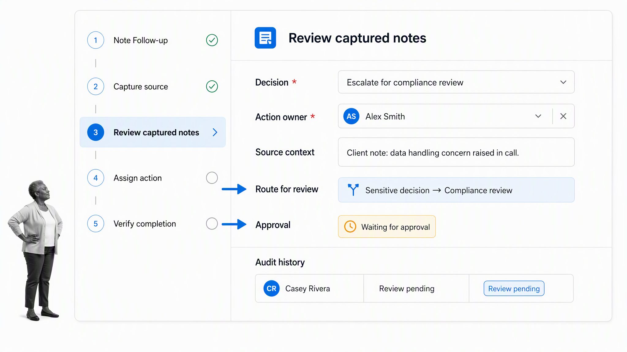 Process Street note review workflow with required action fields, routing, approval, and audit history