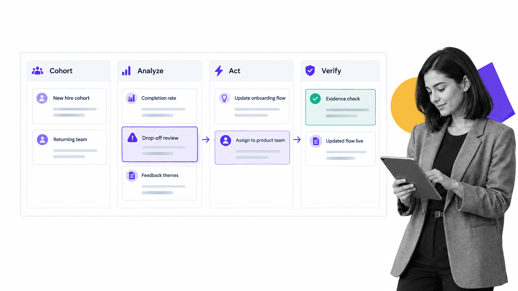 Onboarding analytics signal-to-action workflow with selected drop-off point review