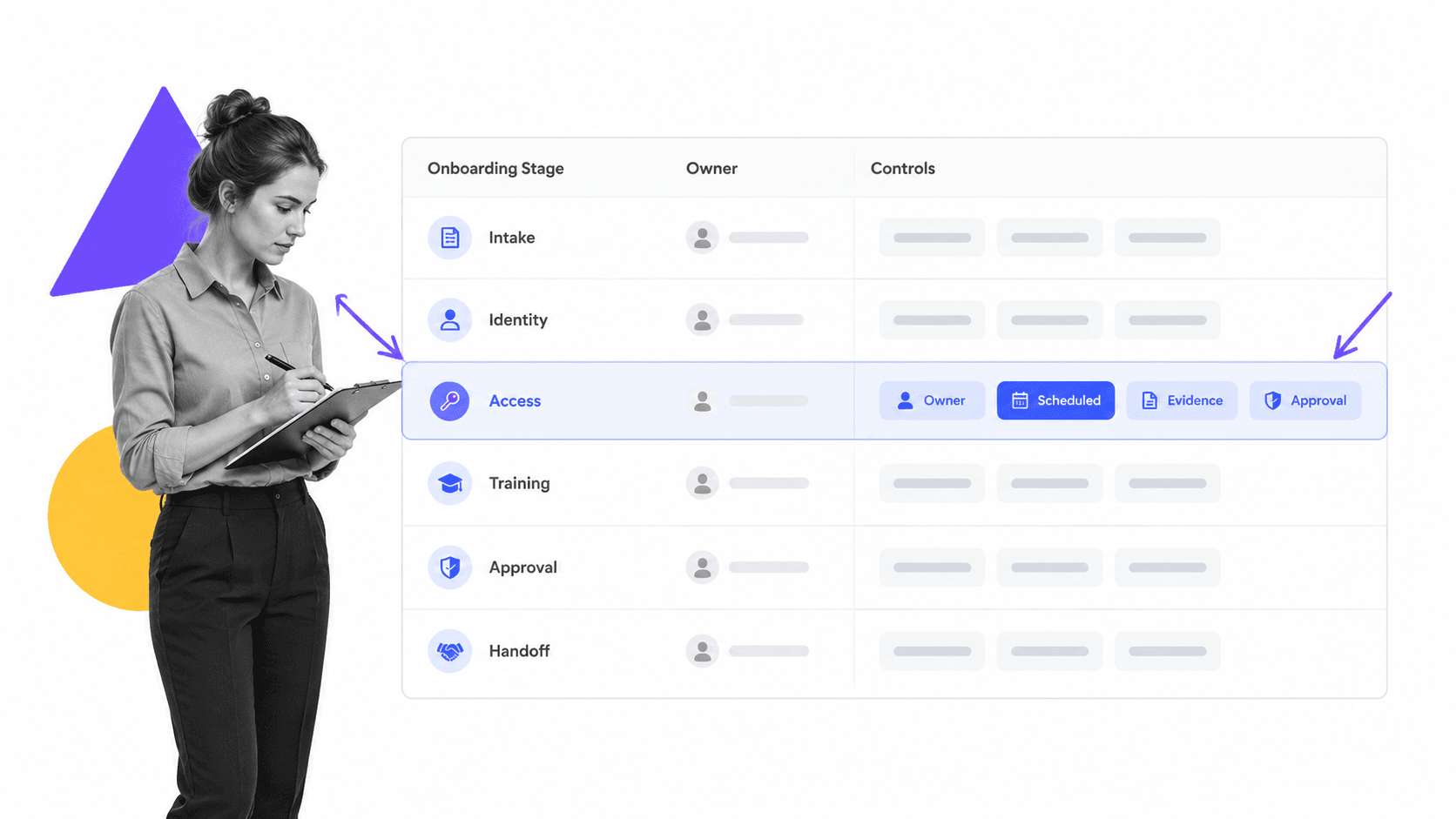 Onboarding automation control matrix with selected access provisioning row