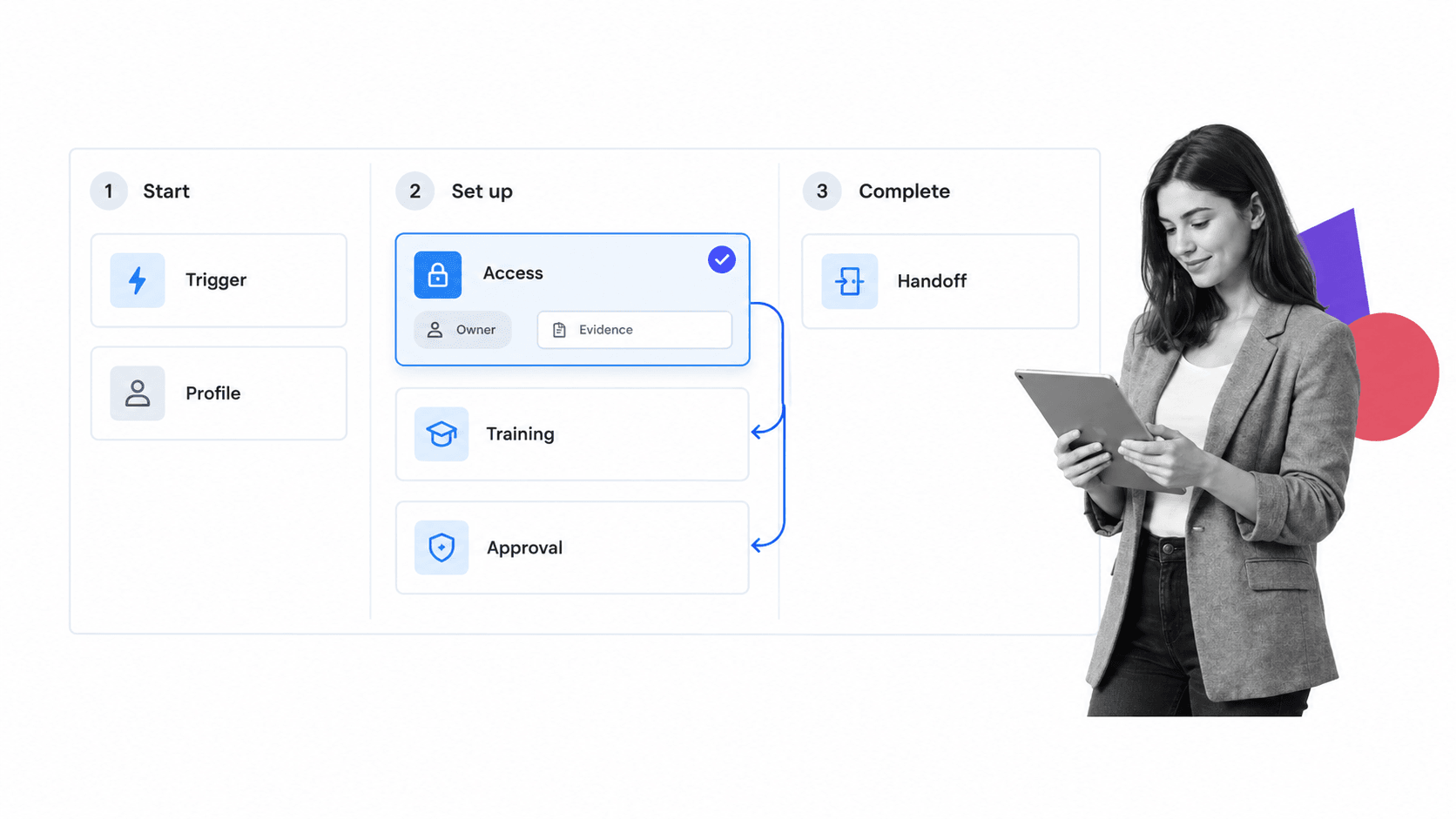 Automated onboarding workflow design board with selected access setup card