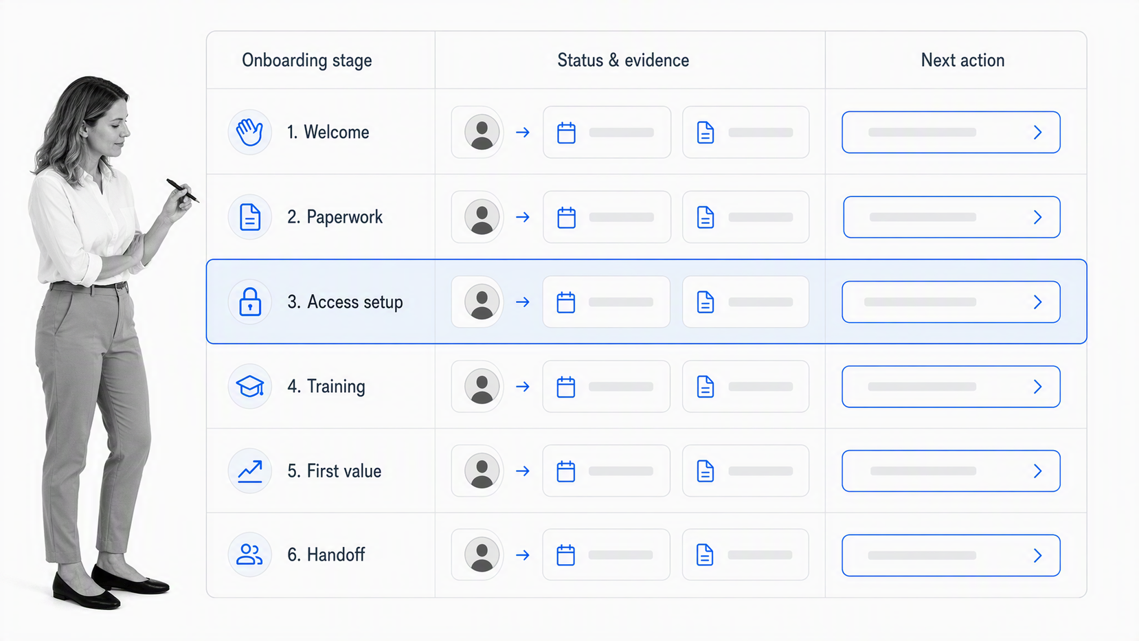 Onboarding dashboard component matrix with selected bottleneck row