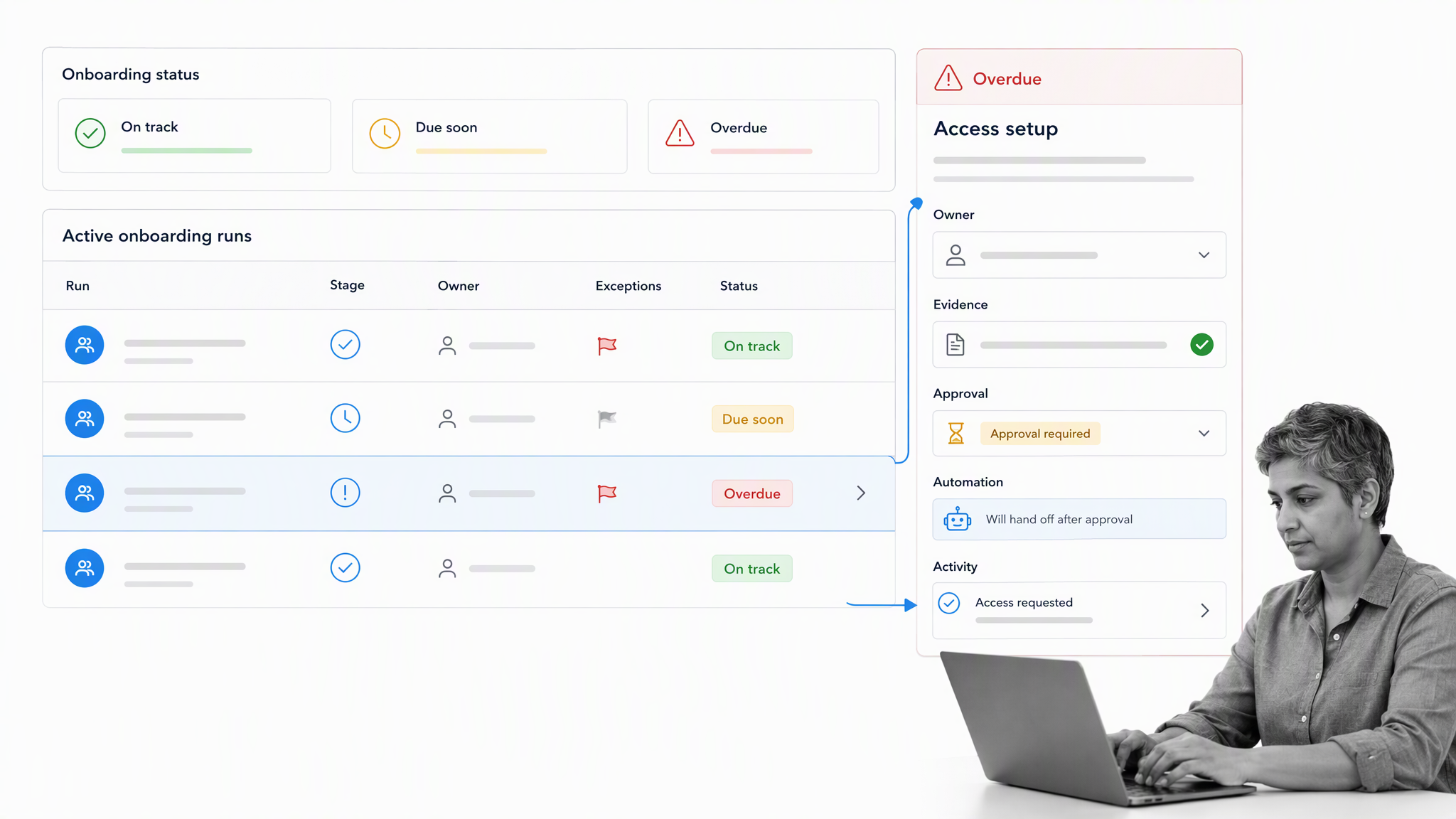 Process Street onboarding dashboard with selected overdue handoff task