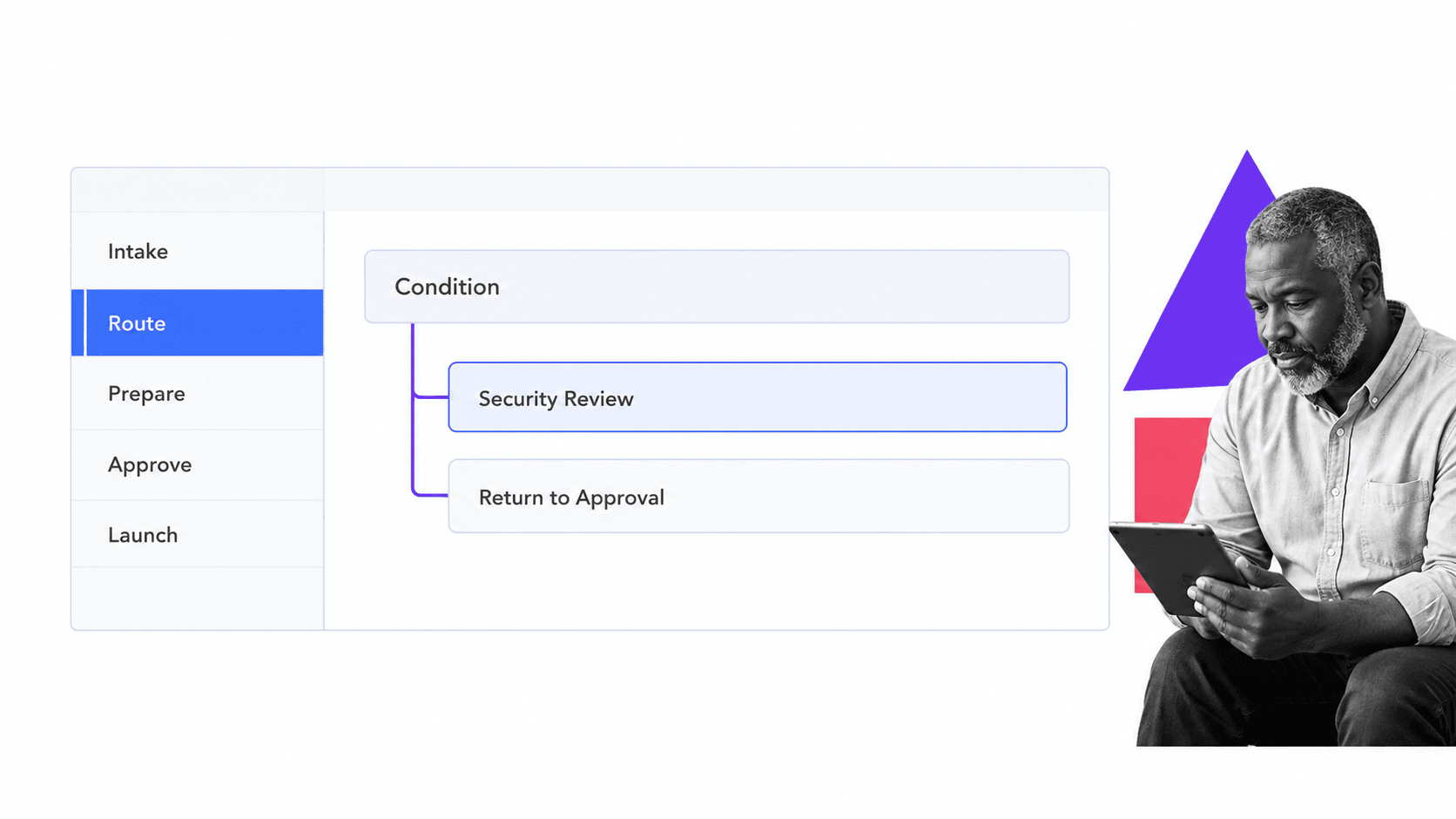 Custom onboarding workflow from intake through a conditional security review to launch