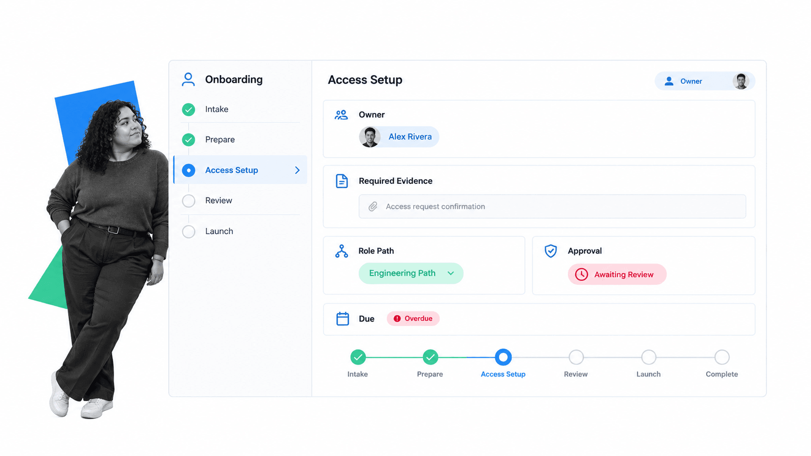 Process Street custom onboarding workflow with ownership, evidence, approval, and progress