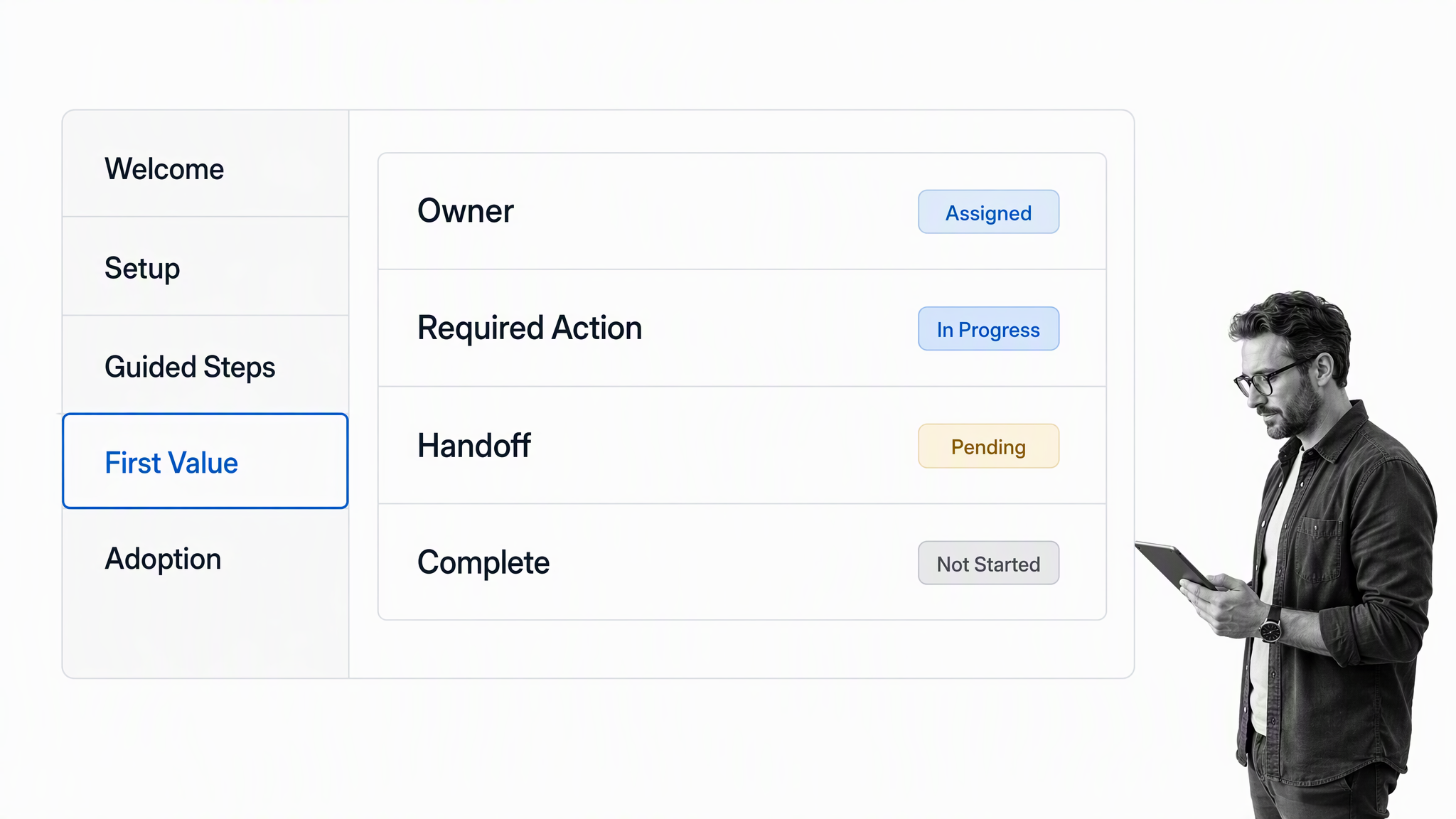 Five-stage guided onboarding flow from welcome to adoption with first value selected