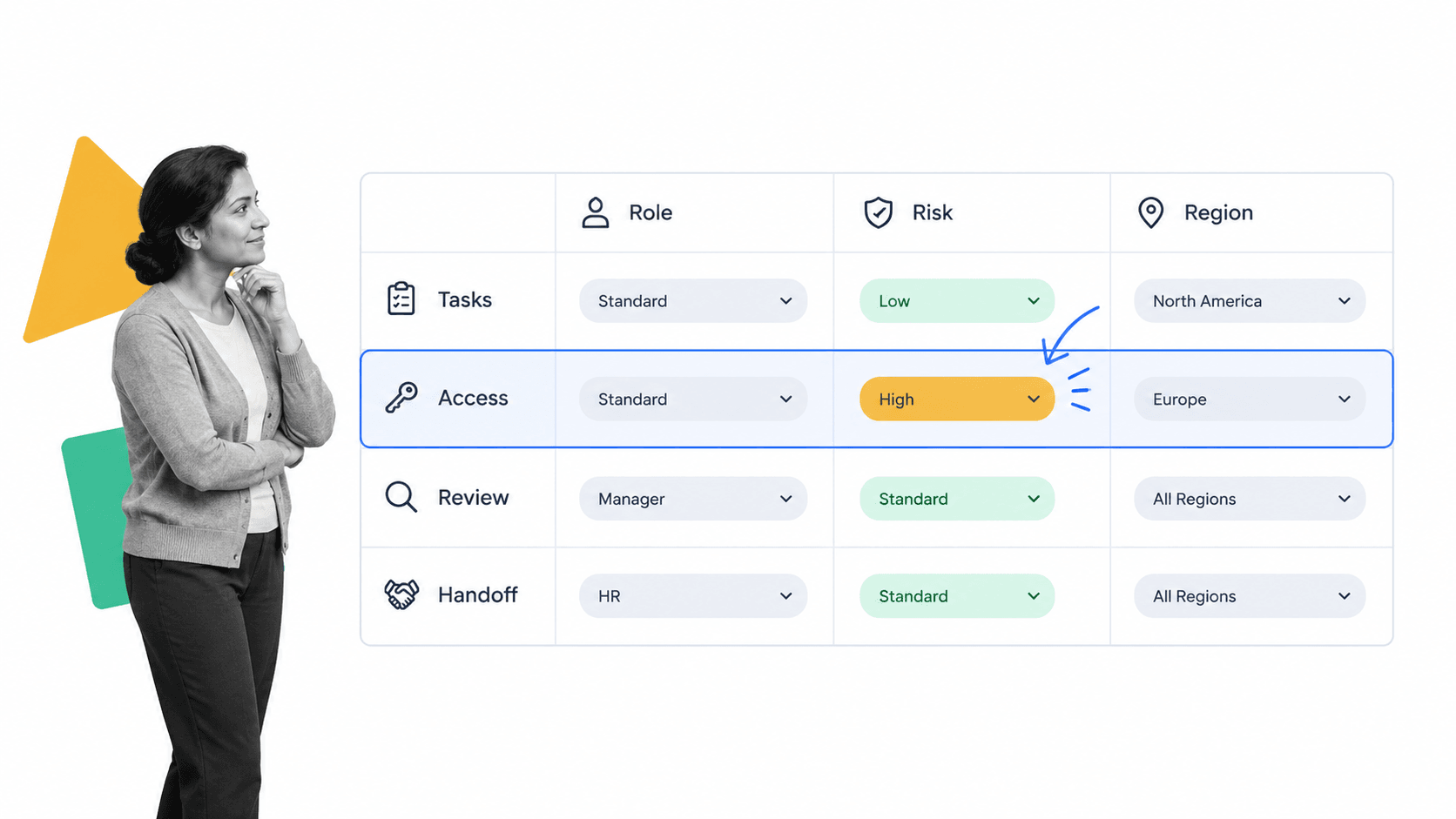 Role, risk, and region matrix for onboarding process software paths