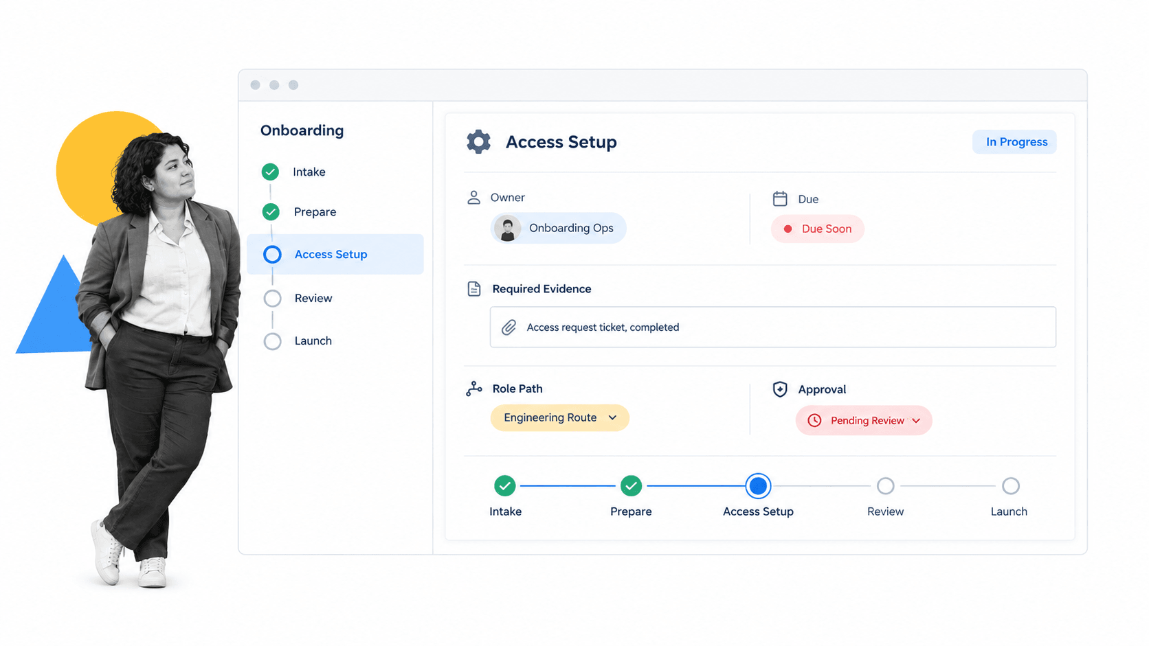 Process Street custom onboarding workflow with ownership, evidence, approval, and progress