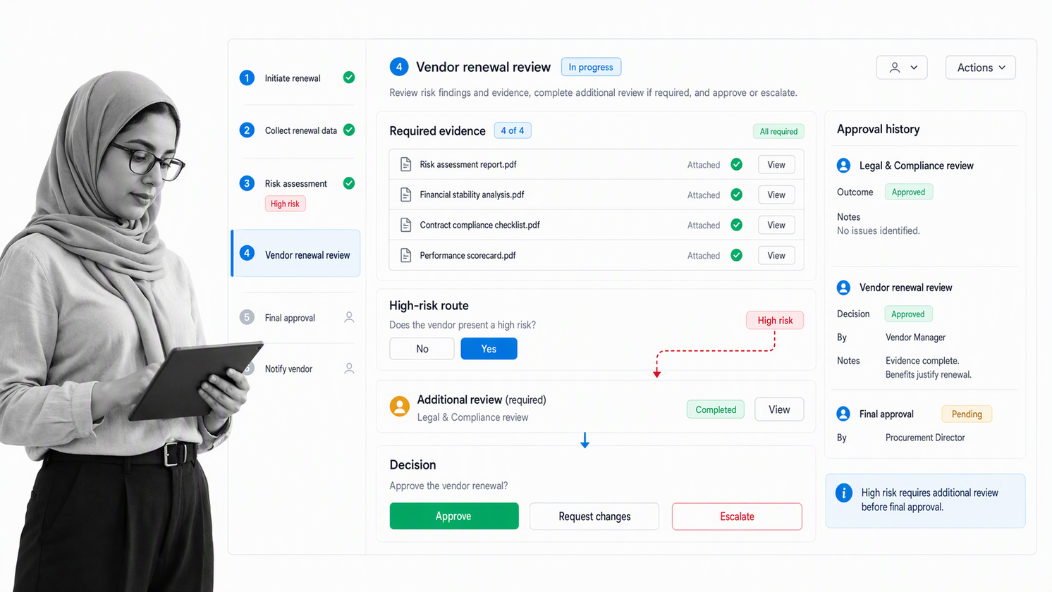 Process Street vendor renewal workflow with evidence, conditional risk review, and approval