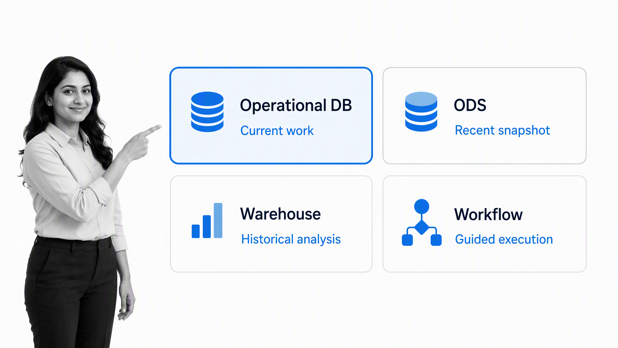 Comparison of an operational database, operational data store, data warehouse, and workflow system