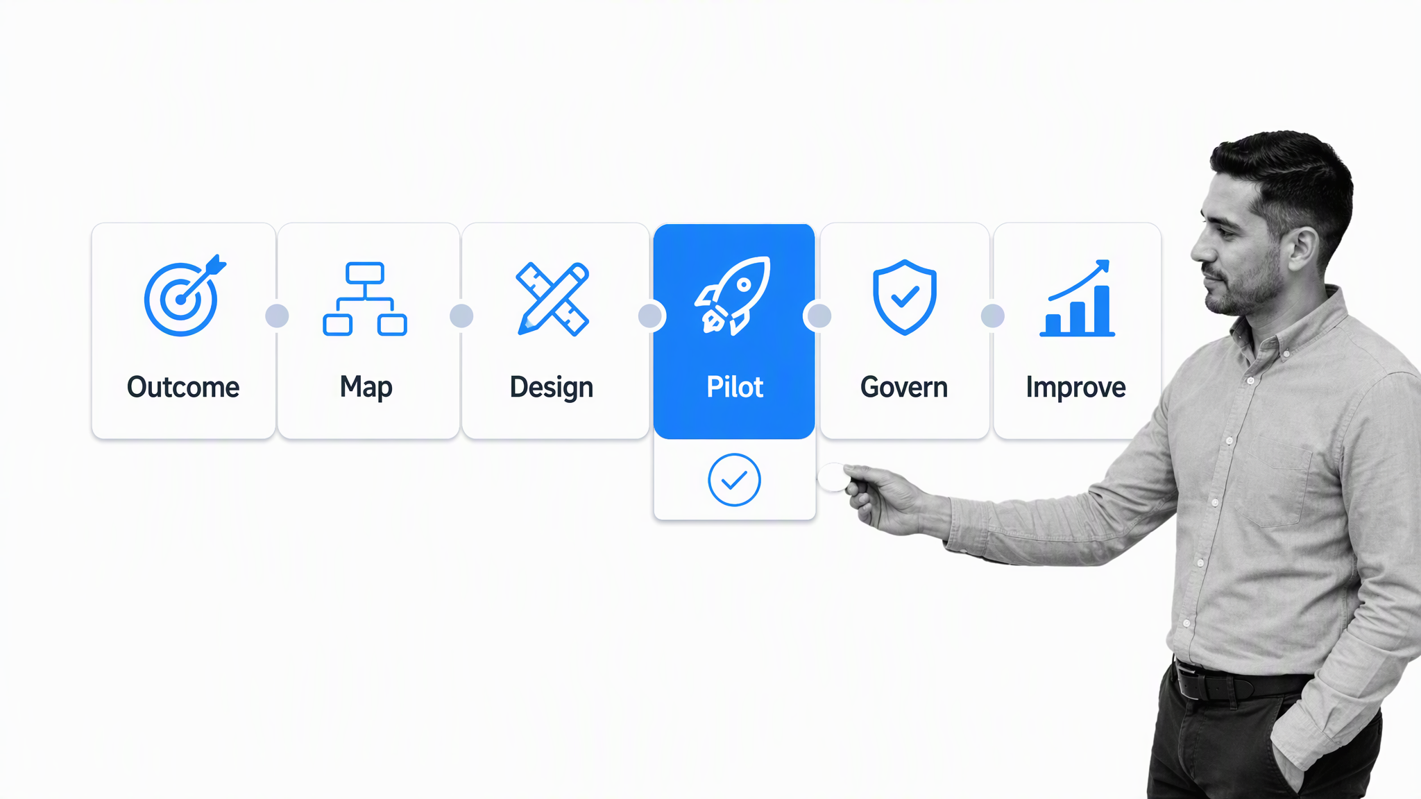 Operations infrastructure evaluation matrix focused on governance and proof