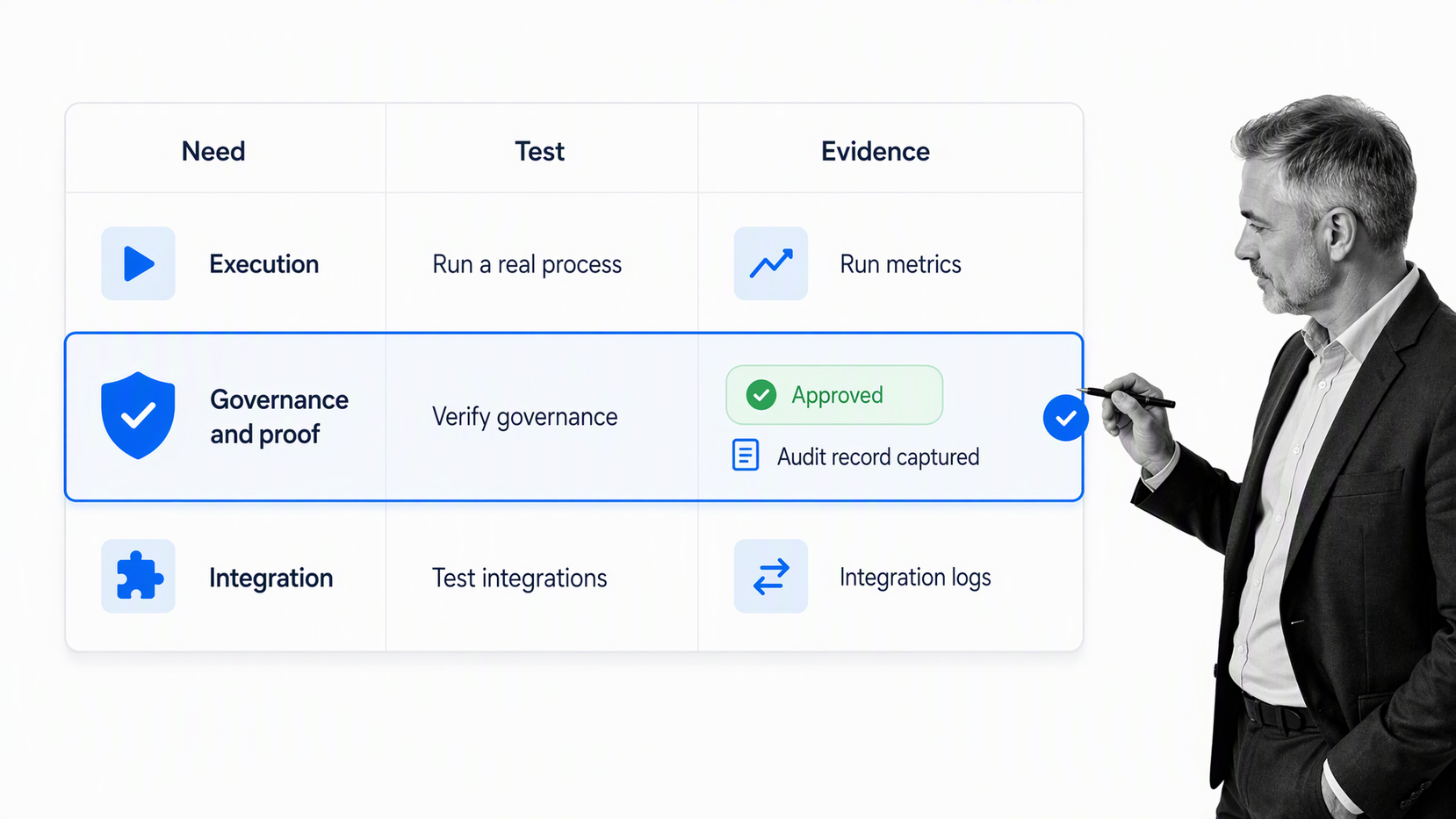 Operations management suite evaluation matrix focused on governance and proof