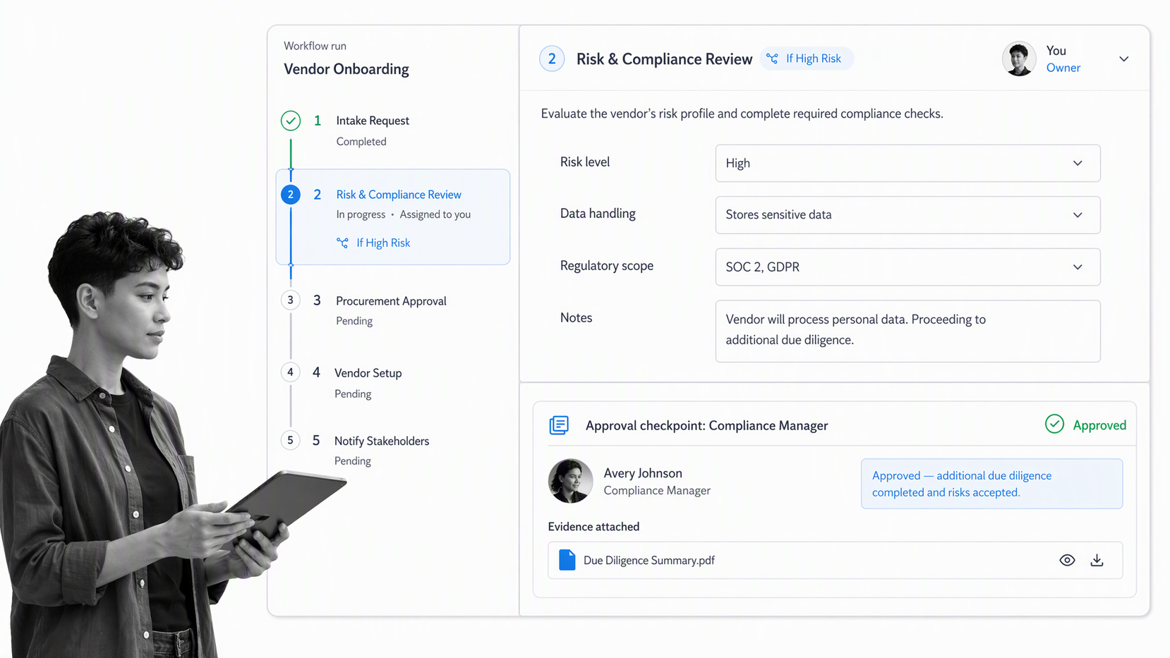 Process Street workflow run with an assigned task, conditional path, approval checkpoint, and evidence