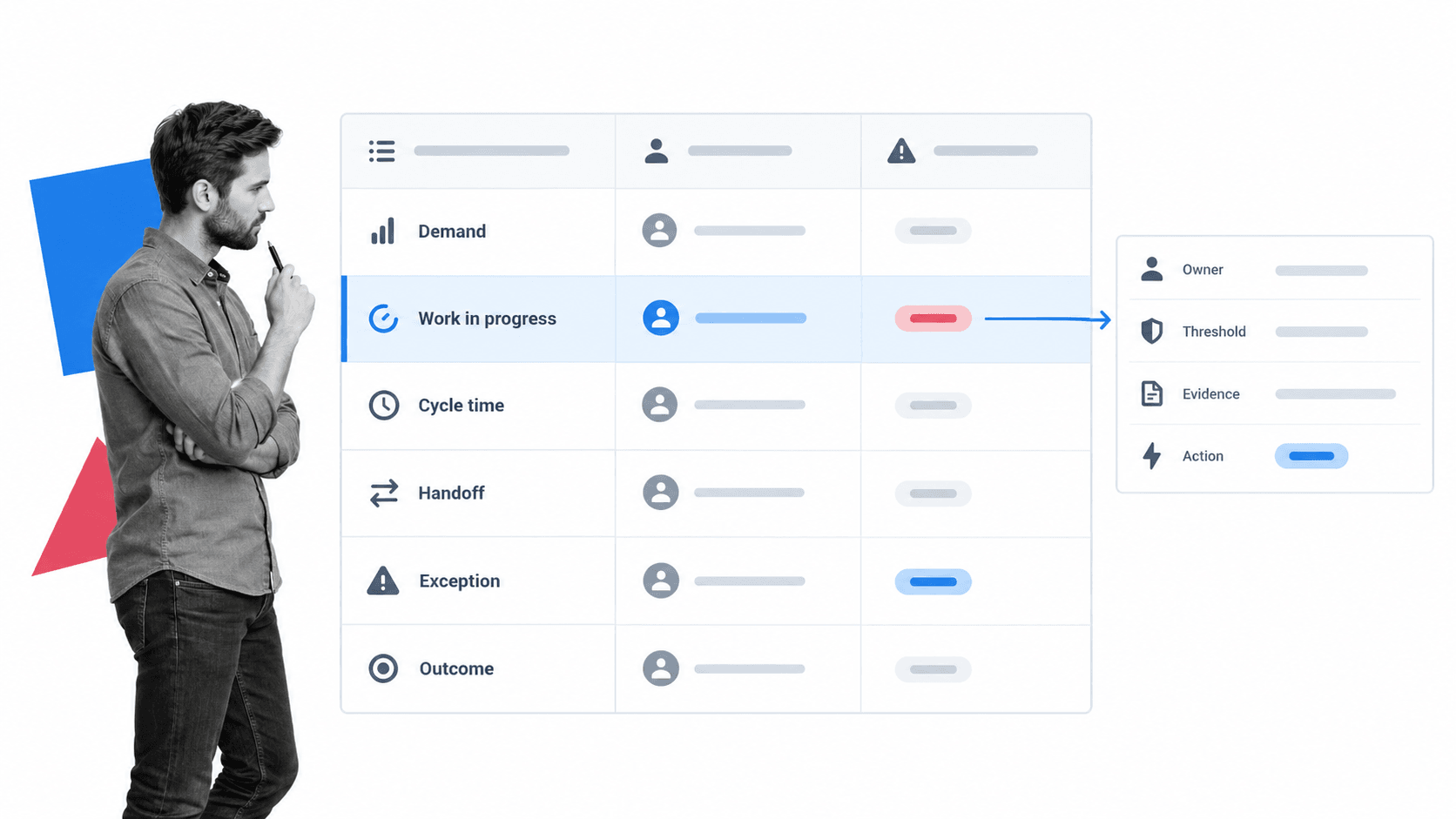 Process dashboard component matrix with selected bottleneck row