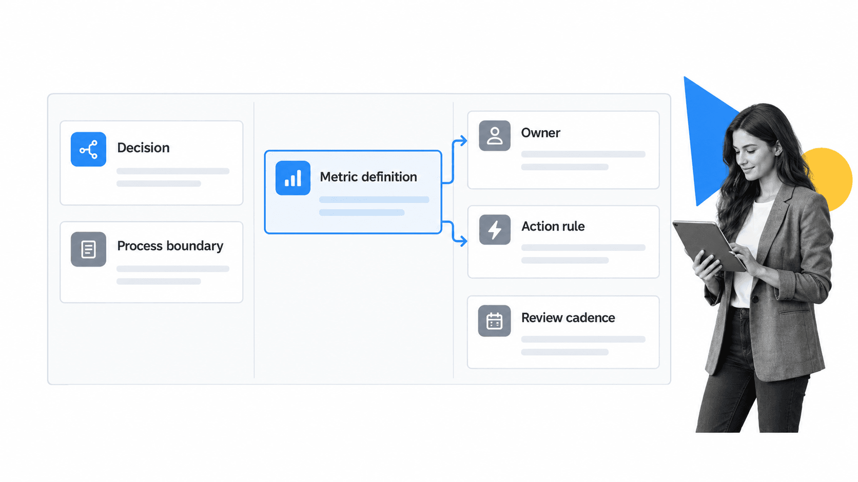 Process dashboard build workflow with selected metric definition card