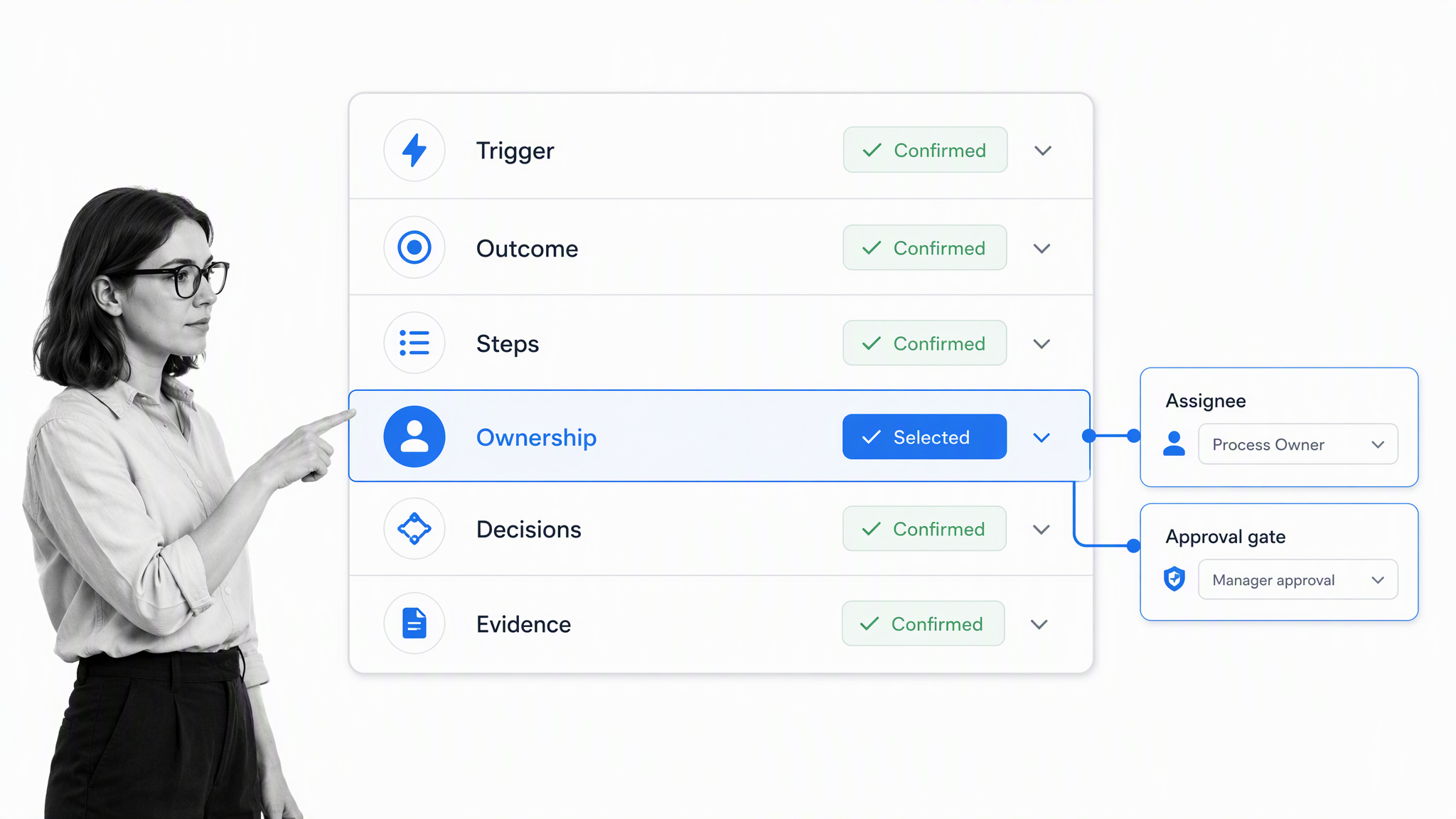 Generated workflow quality checklist with Ownership selected