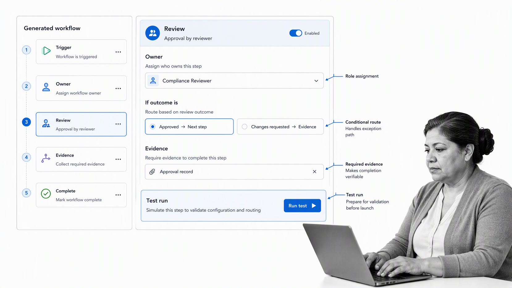 Process Street workflow builder reviewing generated tasks, ownership, evidence, routing, and a test run