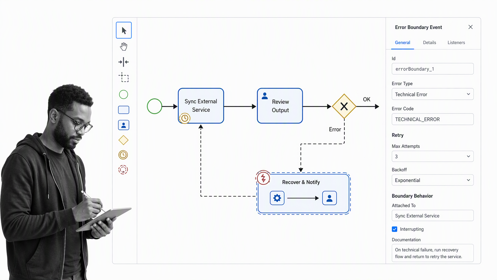 Camunda BPMN orchestration model connecting services, a human task, a timer, and an error path