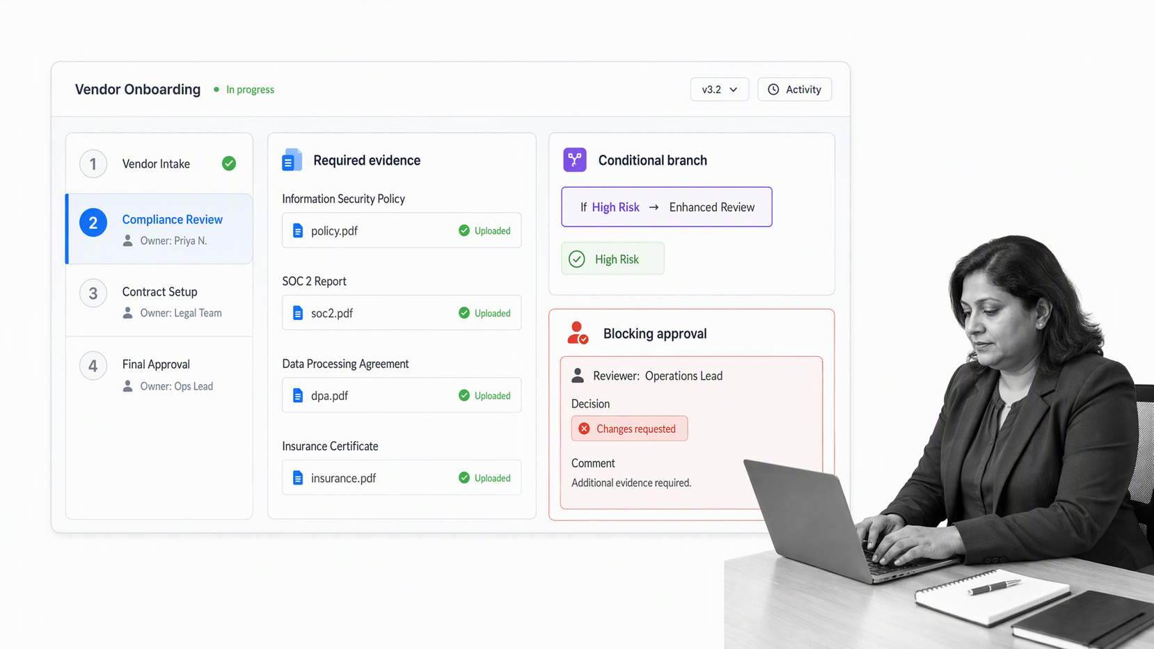 Process Street vendor onboarding workflow with required evidence, assigned owners, and an approval gate