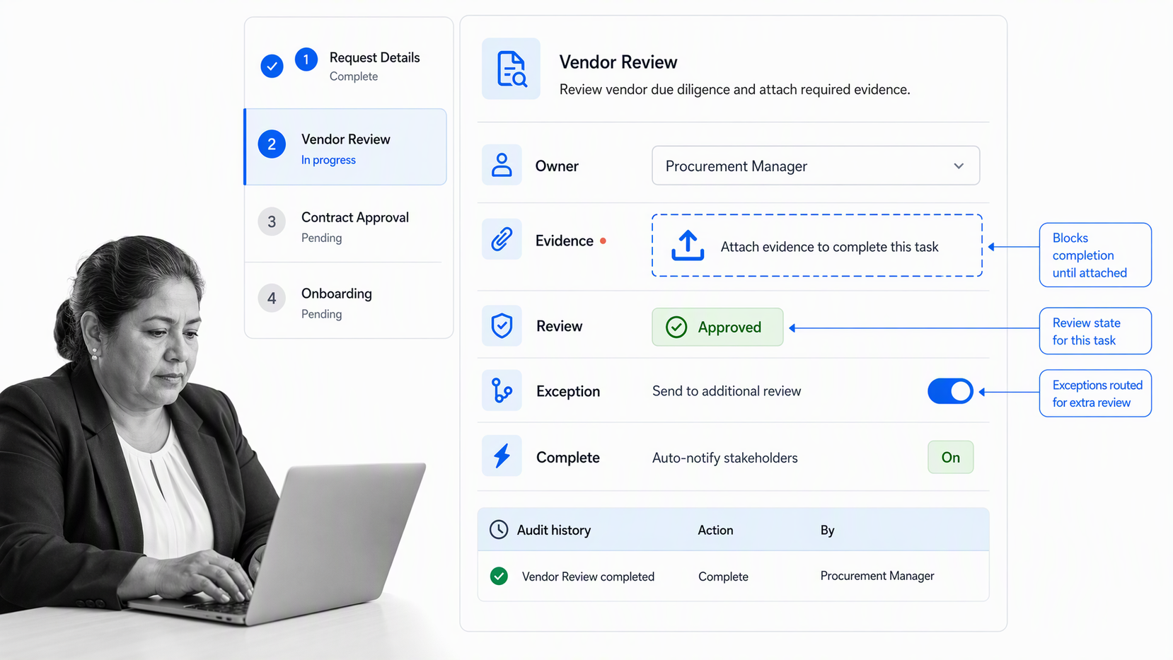 Process Street workflow run with owner, evidence, approval, exception route, automation, and audit history