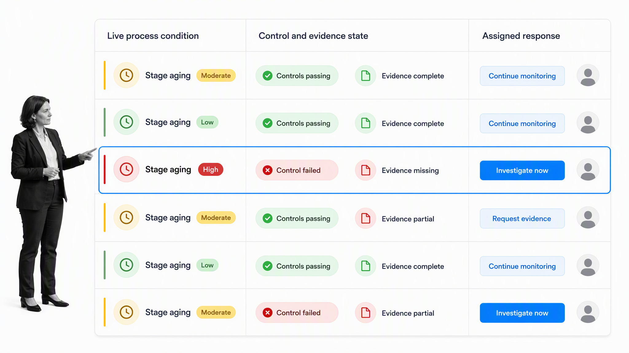 Workflow execution control matrix with selected exception