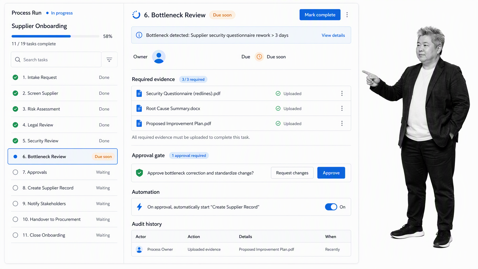 Process Street controlled improvement workflow screen