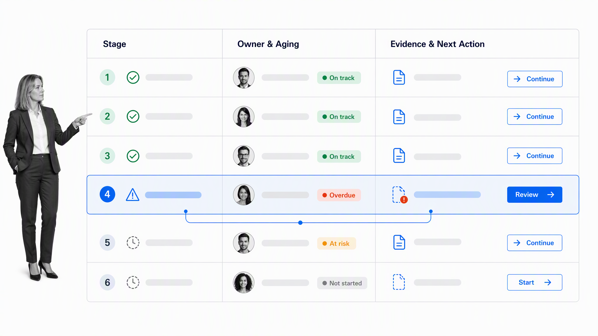 Workflow execution control matrix with selected exception