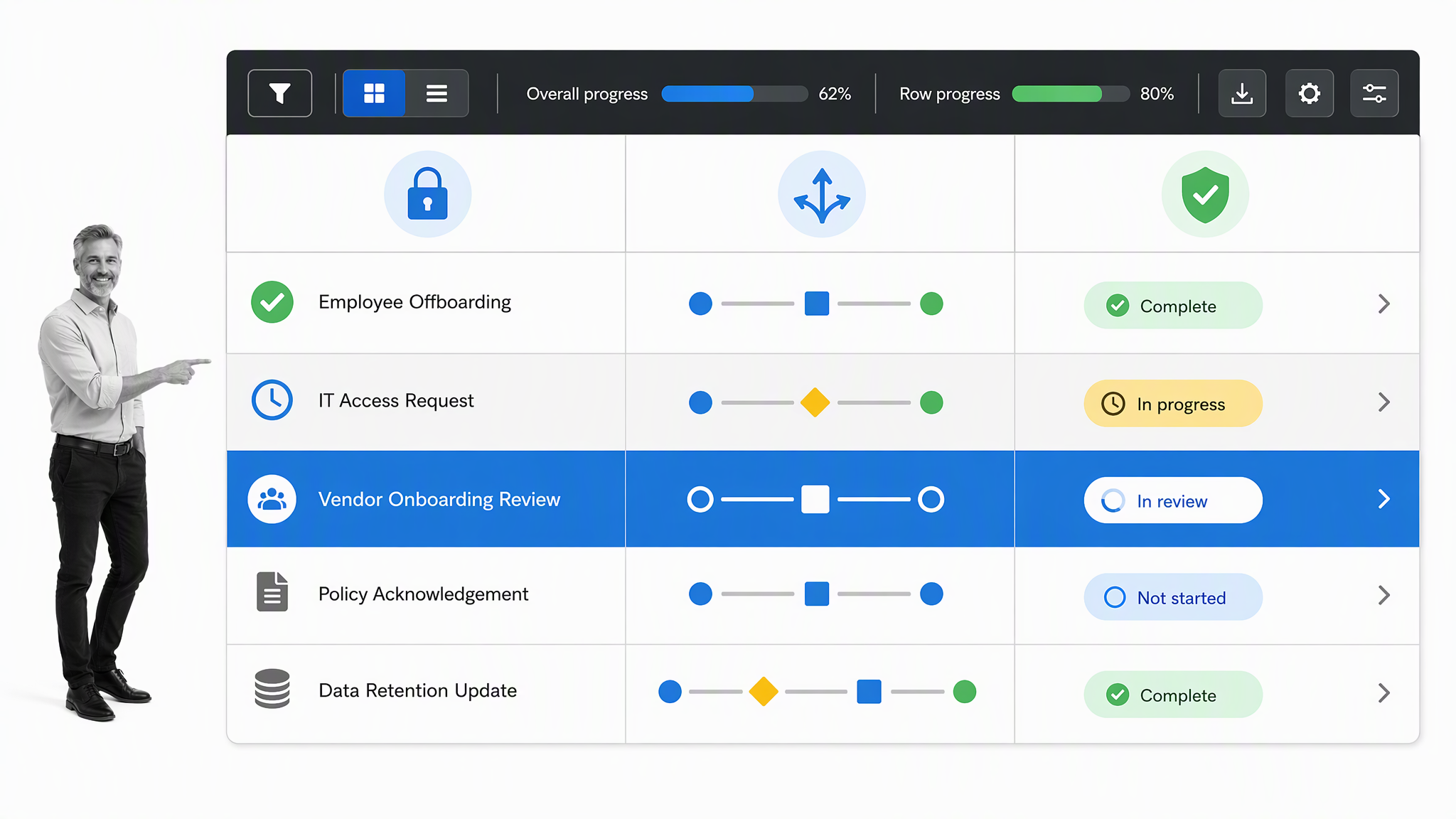 Process workflow capability matrix