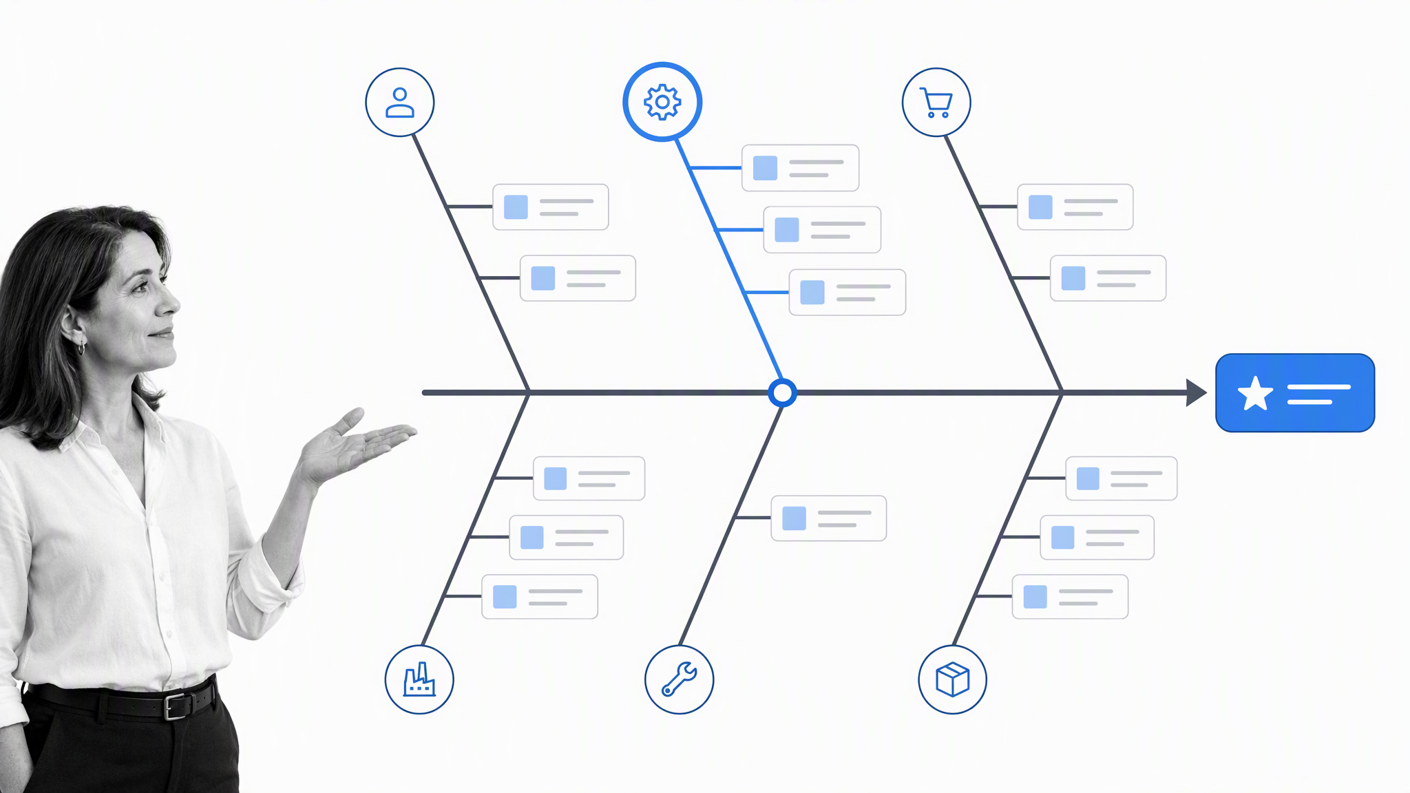 Fishbone root-cause workspace for a quality problem