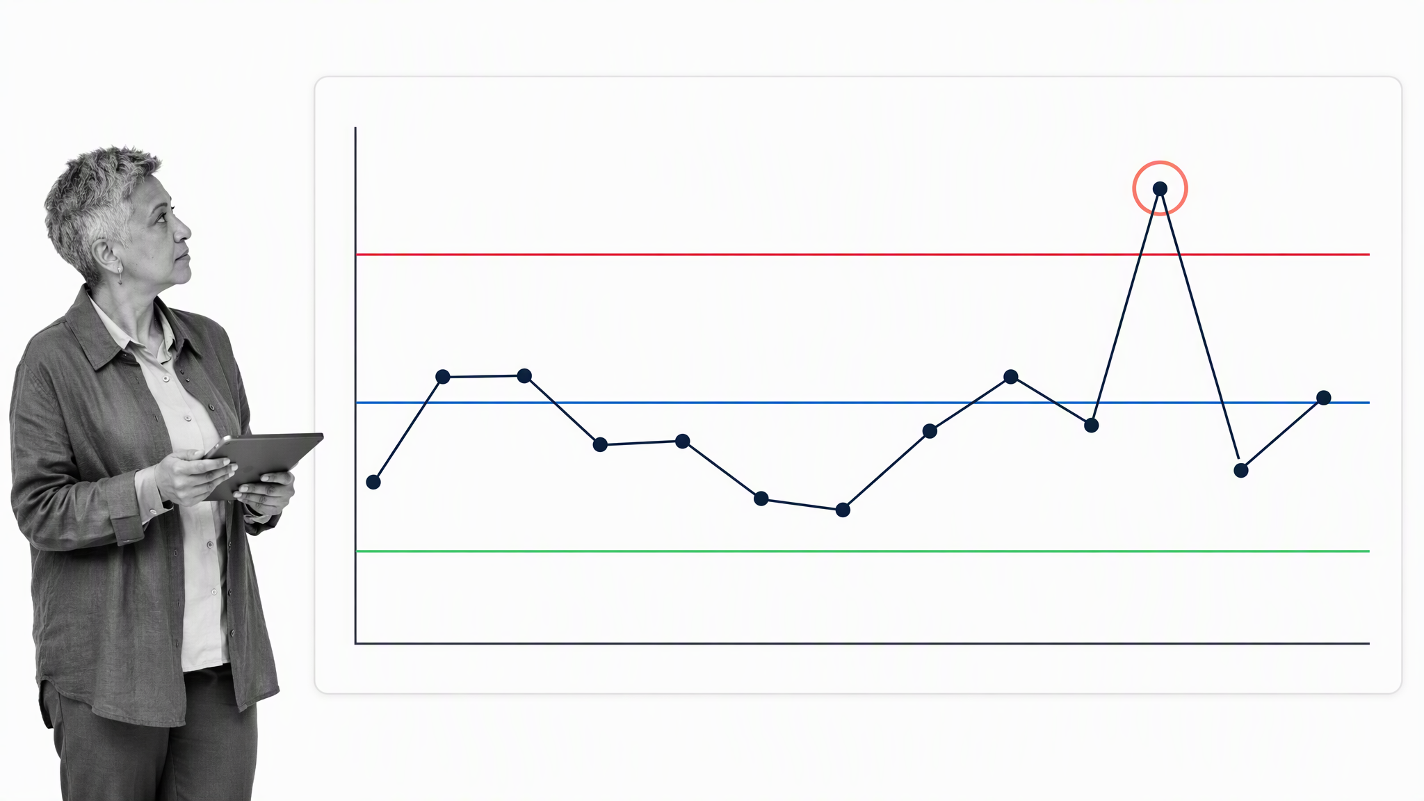 Process control chart with center line, control limits, and a flagged point
