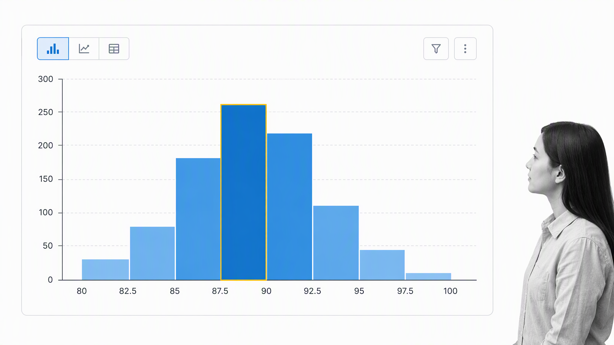 Histogram showing the distribution and spread of quality measurements