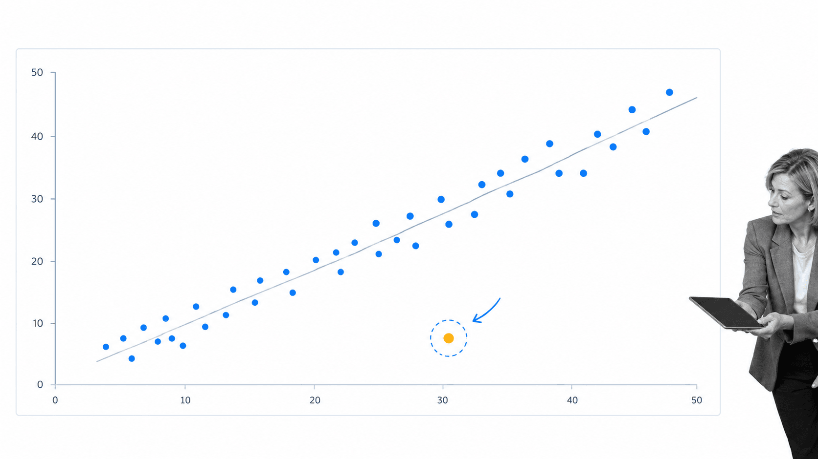 Scatter diagram showing a possible relationship between two quality variables