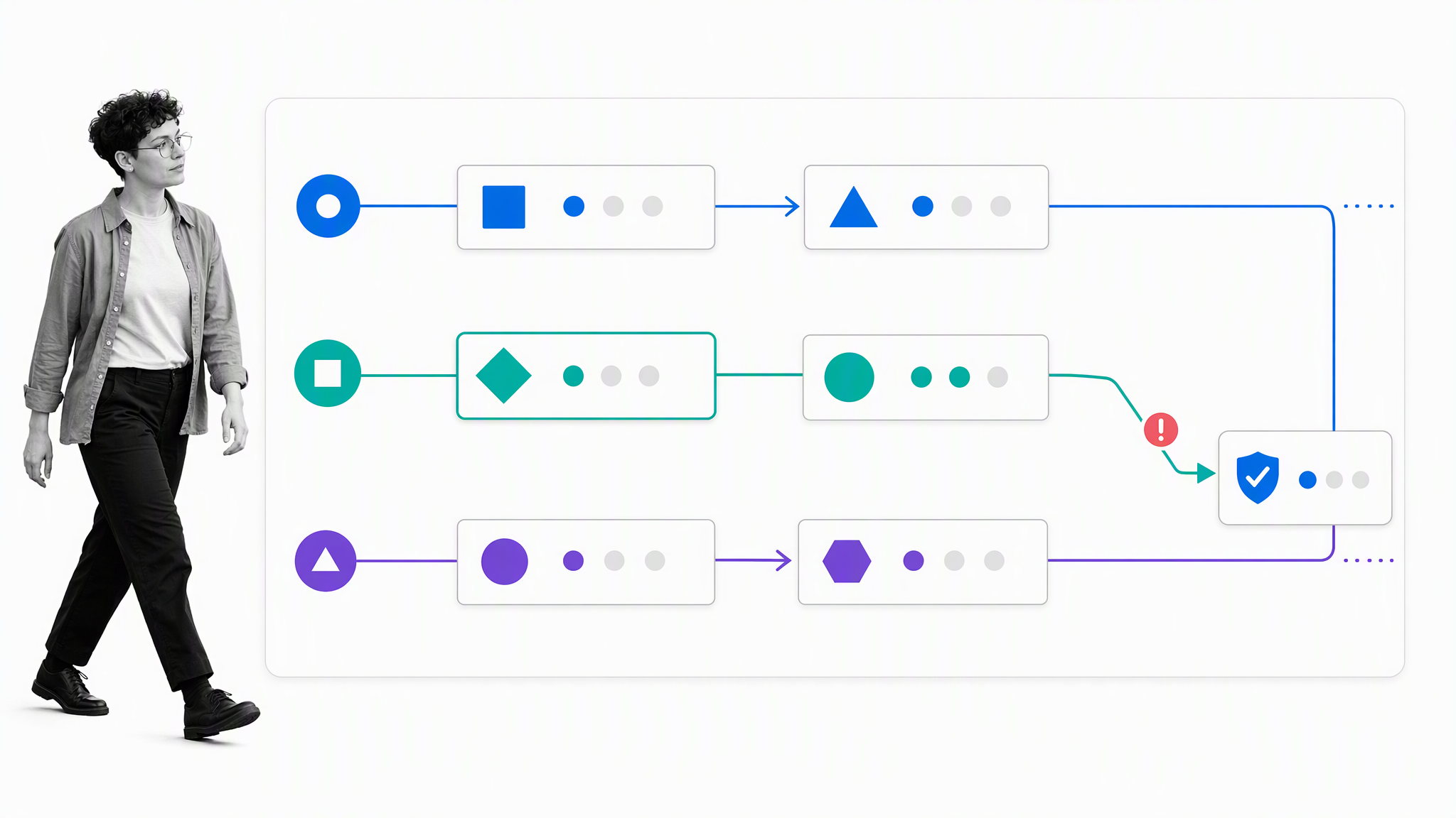 Stratification process flow with three source lanes and a selected deviation path