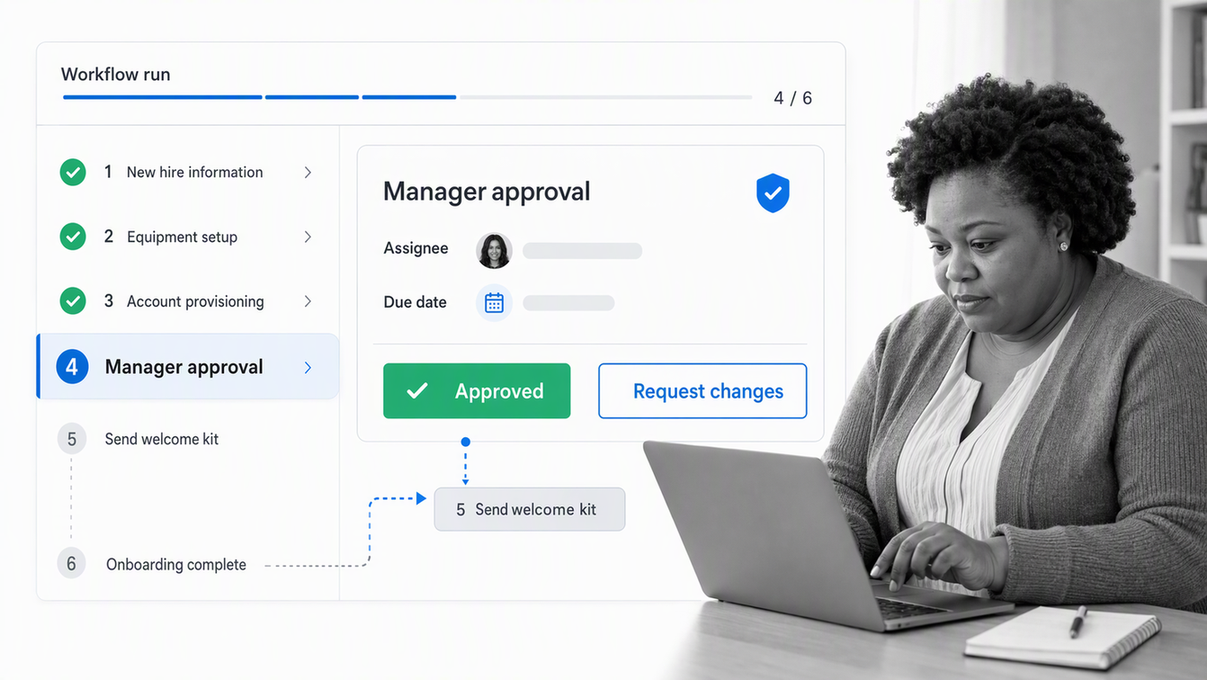 Process Street remote workflow run with assigned tasks, due dates, and an approval step