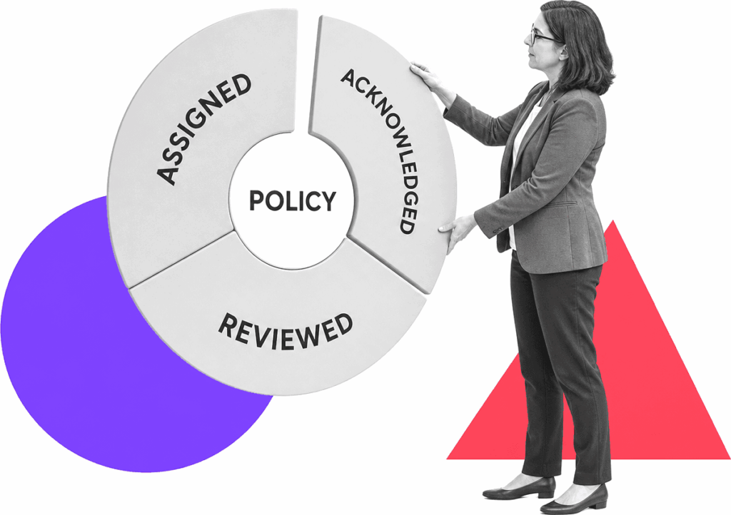A research compliance lead examines a policy verification wheel marked Assigned, Reviewed, and Acknowledged.