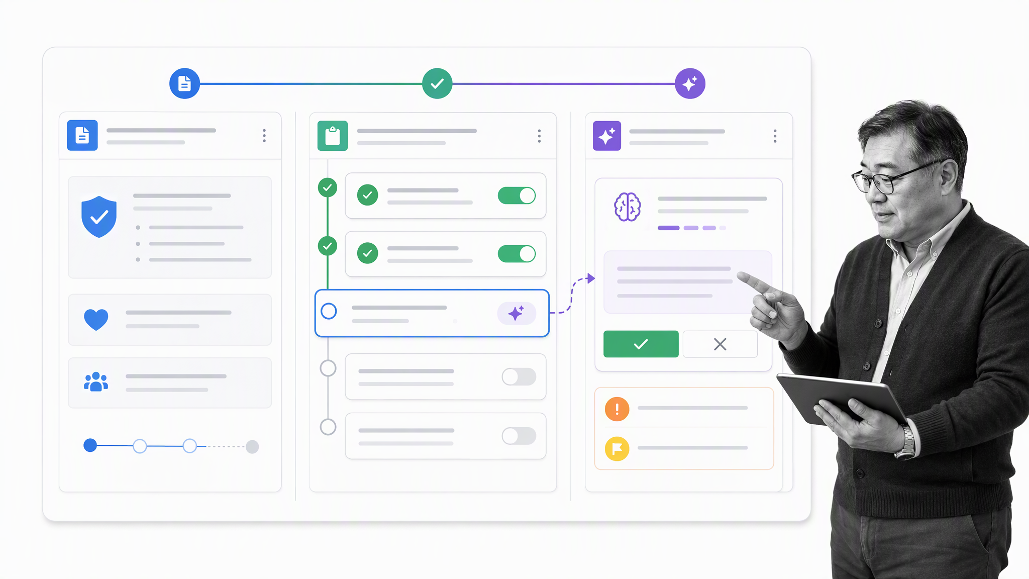 Unified self-care plan, recurring workflow, and AI review surface