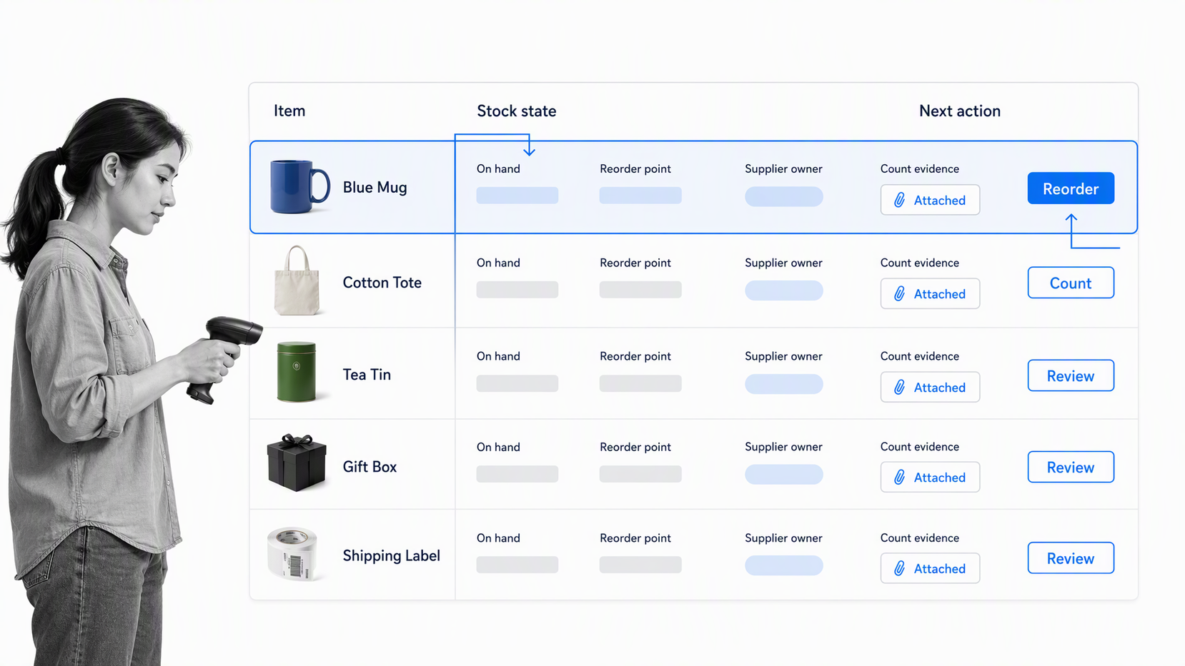 Inventory control surface with a selected item row, reorder action, supplier owner, and count evidence