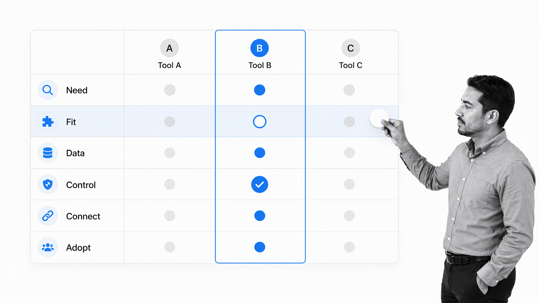 Business software selection matrix with process fit and control evidence selected