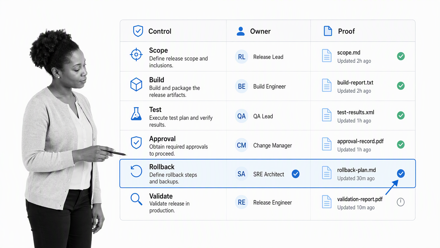 Data Management Process Example Software Release Management Process Document