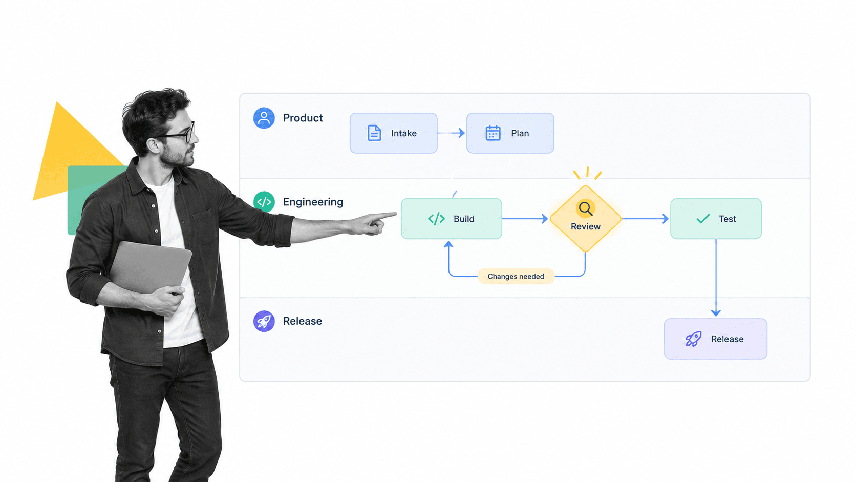 Software Workflow Diagram