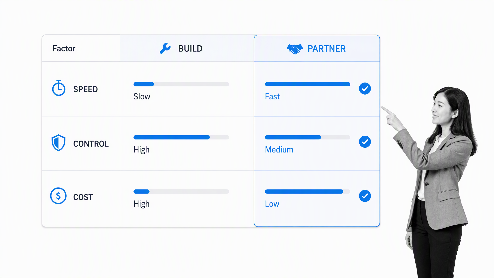 Marketplace expansion decision matrix comparing build and partner options