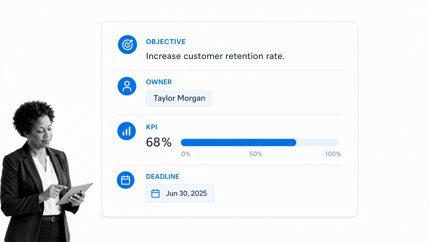 Measurable objective with owner KPI and deadline
