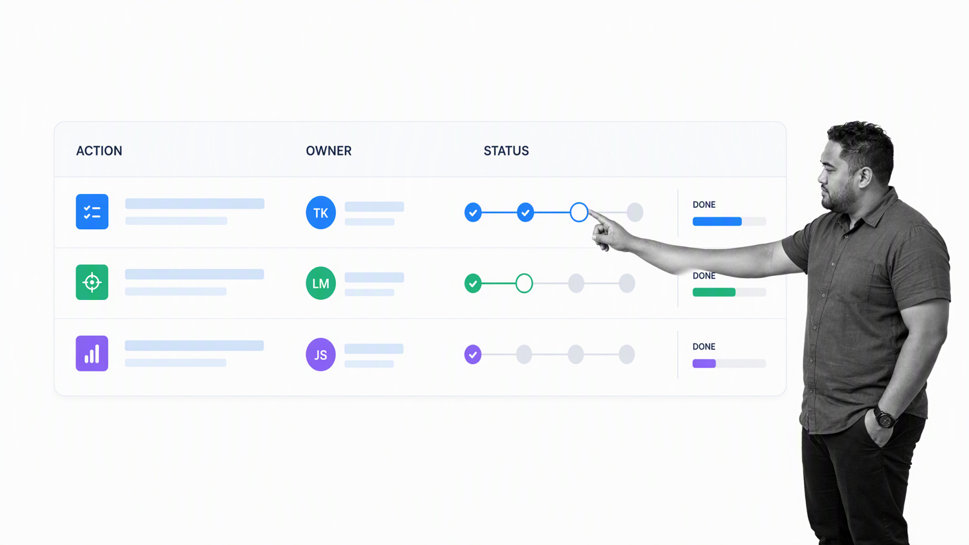 Action plan board tracking owners status and completion