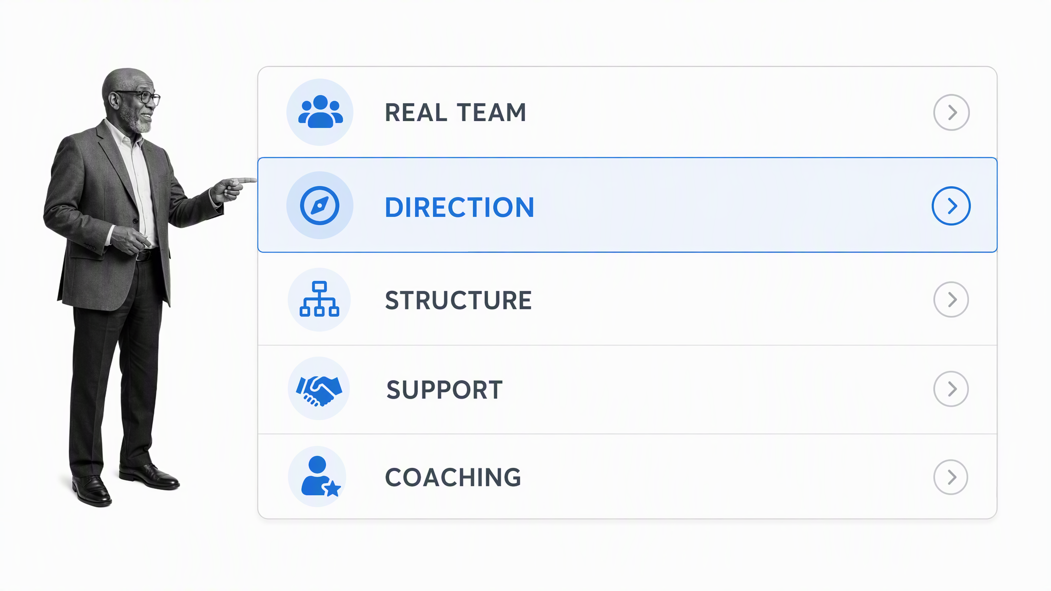 Coach reviewing the five conditions that support effective teams