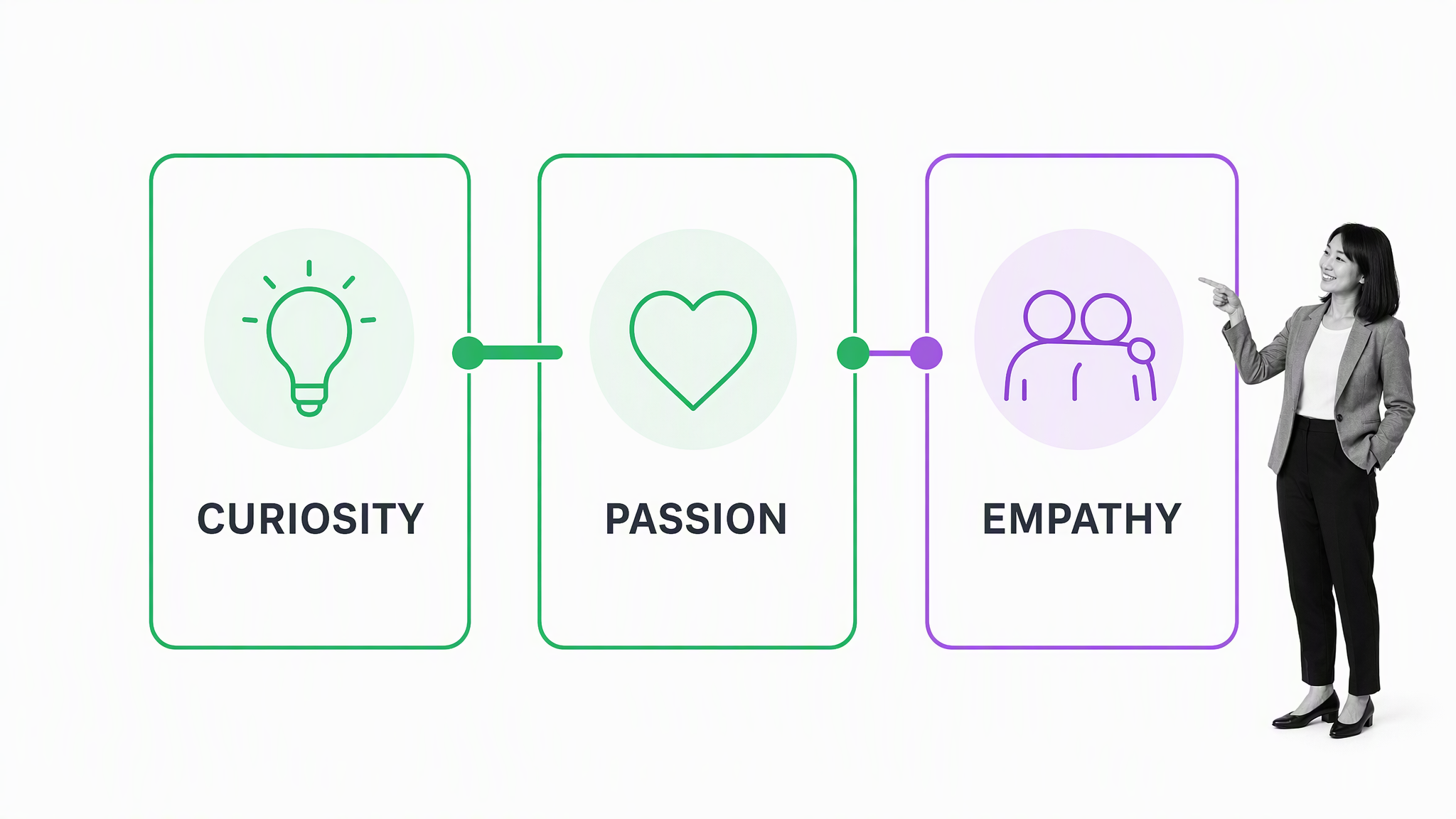 Facilitator connecting curiosity passion and empathy for adaptive teaming