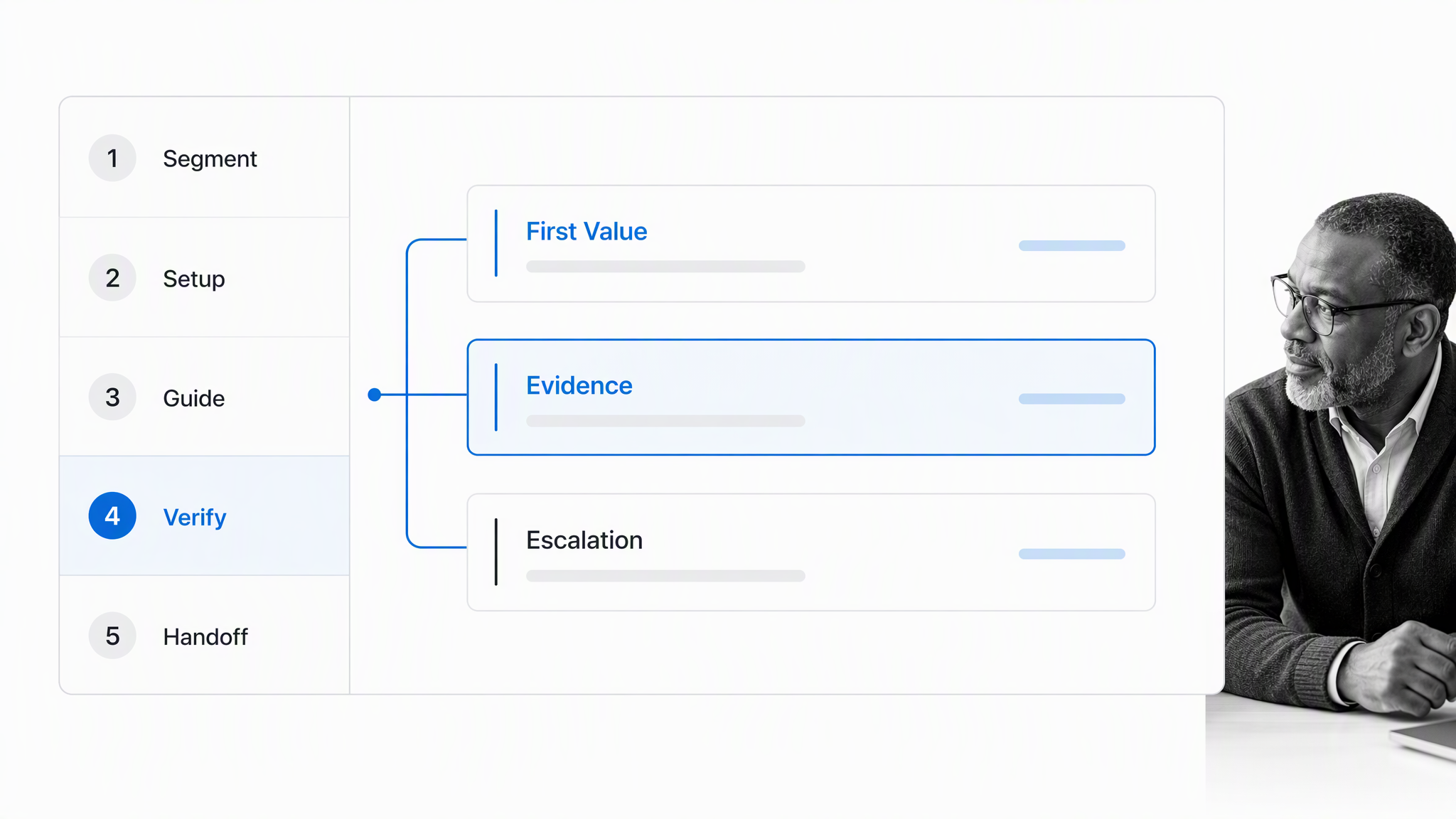 User onboarding workflow from segmentation through verified handoff