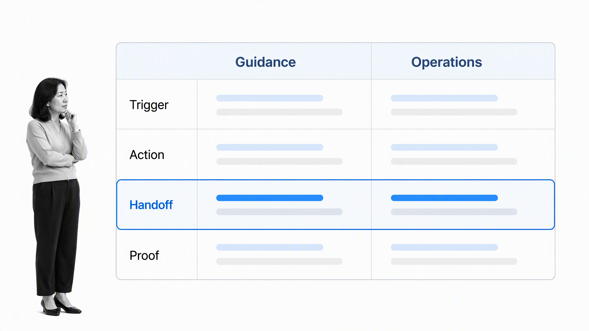 Guidance and operations scorecard for user onboarding software