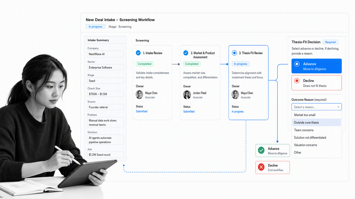 Process Street venture capital deal intake workflow with thesis-fit screening and an assigned owner