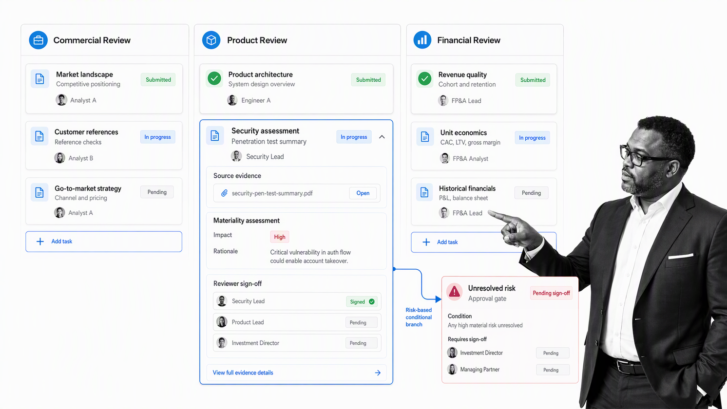 Process Street venture capital due diligence workflow with parallel reviews, evidence, and exception approval