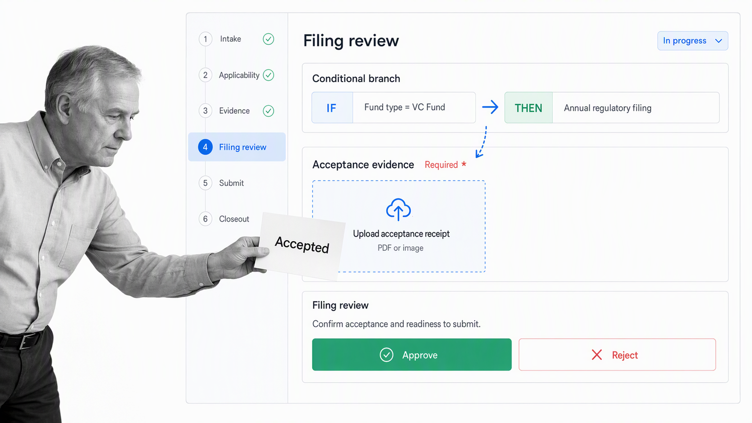 Process Street regulatory filing workflow with evidence collection and approval