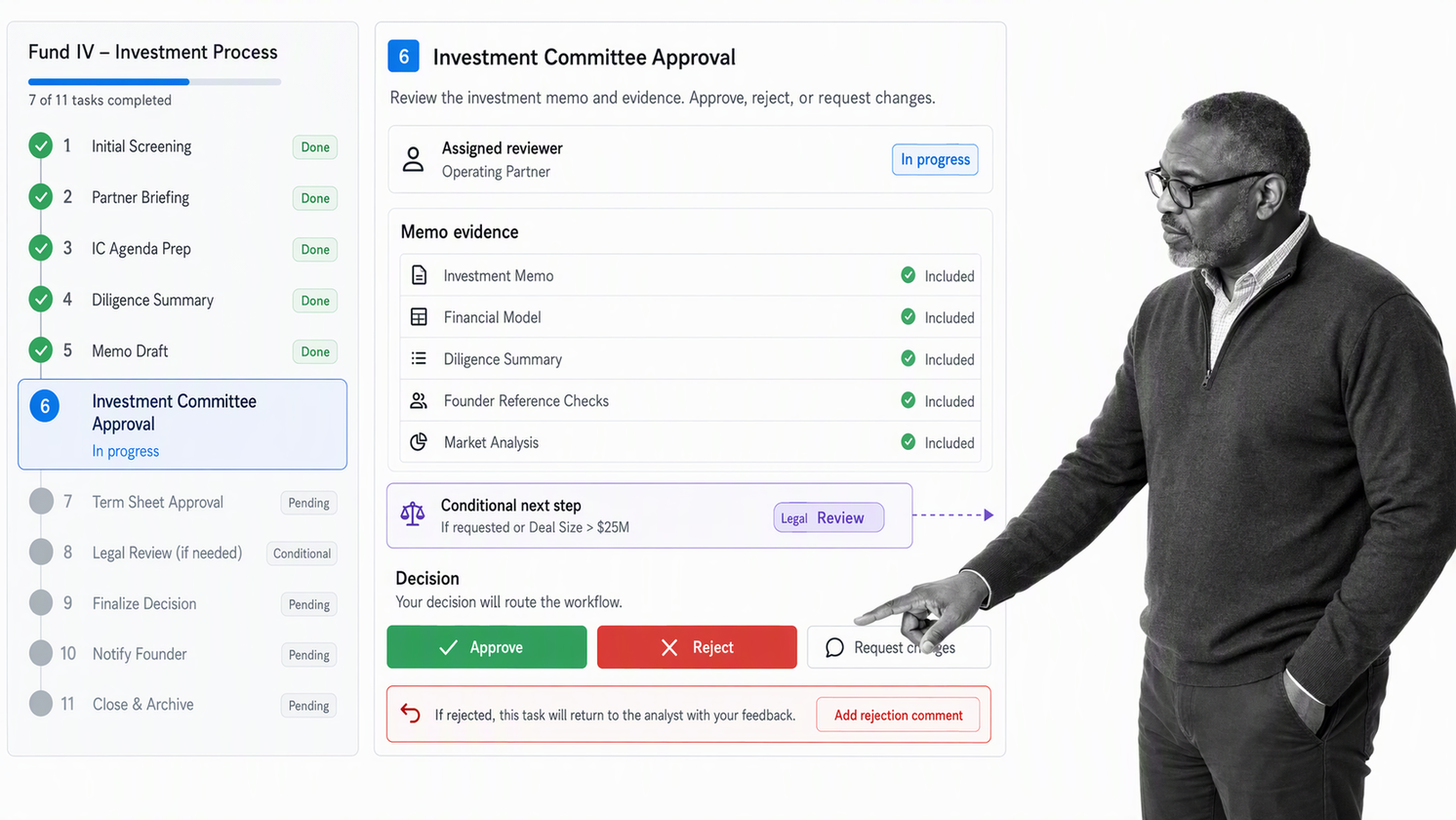 Process Street investment committee workflow with memo evidence, reviewer assignment, and approval controls